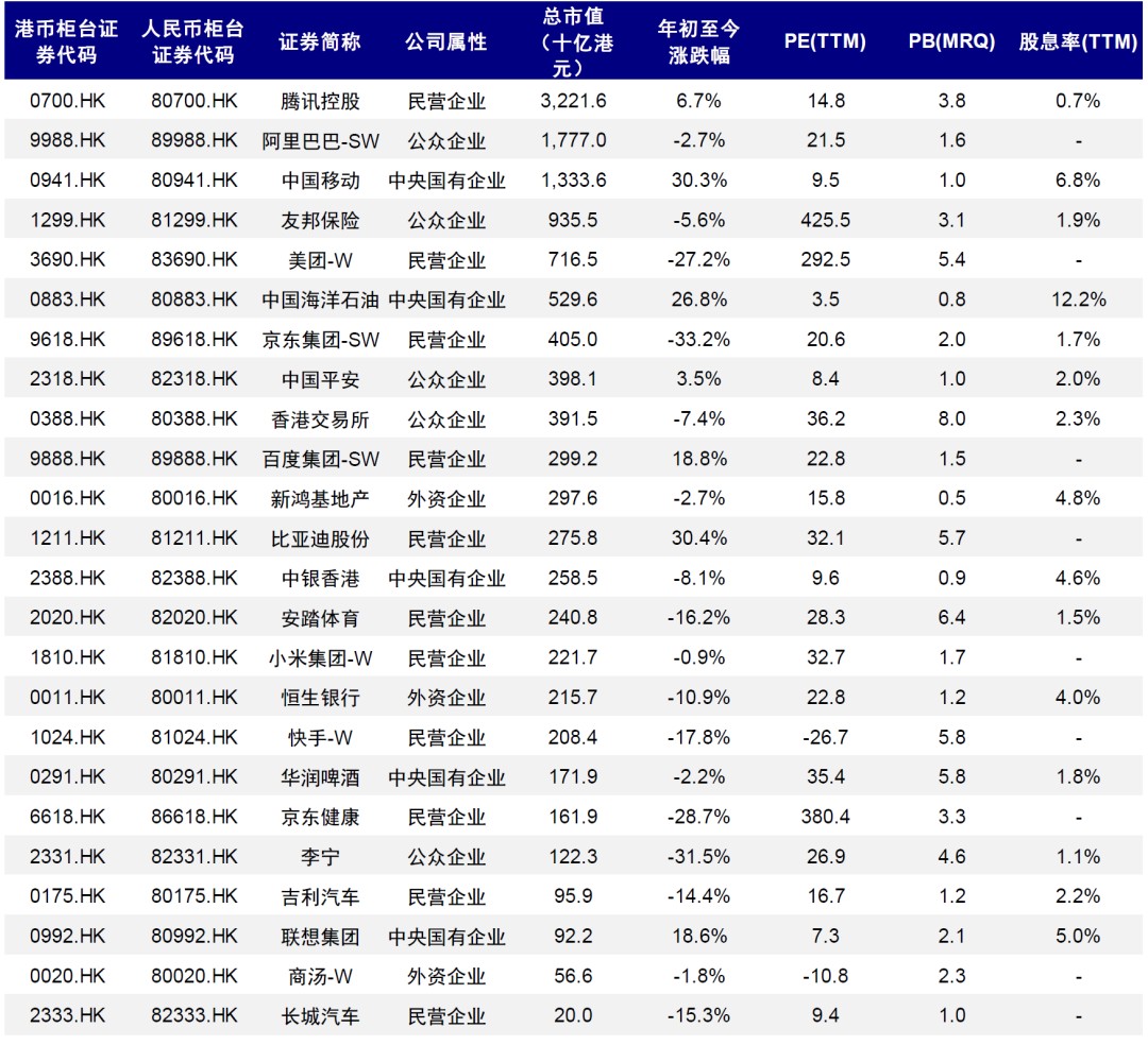 中金：港股“双柜台”是推动人民币国际化重要一步