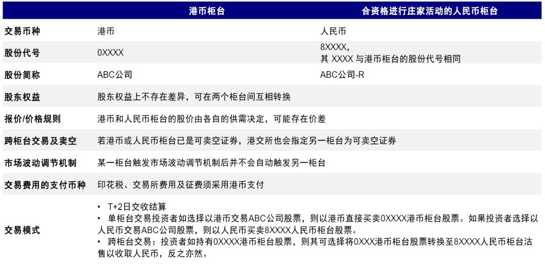 中金：港股“双柜台”是推动人民币国际化重要一步