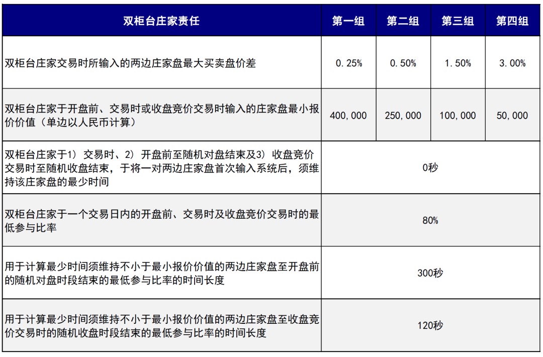 中金：港股“双柜台”是推动人民币国际化重要一步