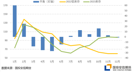 国投安信刘冬博：喜迎开门红 氧化铝行情难放大