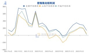 国投安信刘冬博：喜迎开门红 氧化铝行情难放大