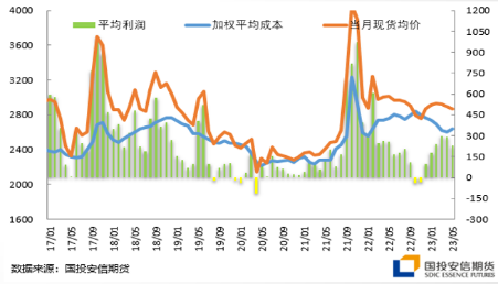 国投安信刘冬博：喜迎开门红 氧化铝行情难放大