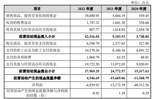 三年亏6亿，依靠一款鼻炎喷雾产品的长风药业硬闯IPO