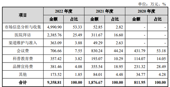 三年亏6亿，依靠一款鼻炎喷雾产品的长风药业硬闯IPO