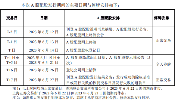 最后2天！错过缴款将损失约6%