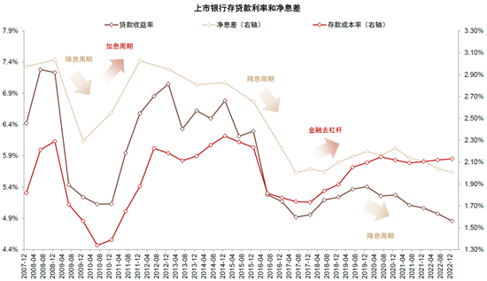 中金：存款利率下调利好理财规模扩容，7月将迎复苏关键时点