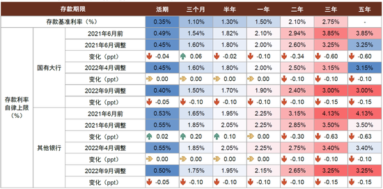 中金：存款利率下调利好理财规模扩容，7月将迎复苏关键时点