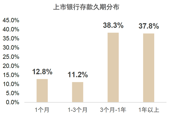 中金：存款利率下调利好理财规模扩容，7月将迎复苏关键时点