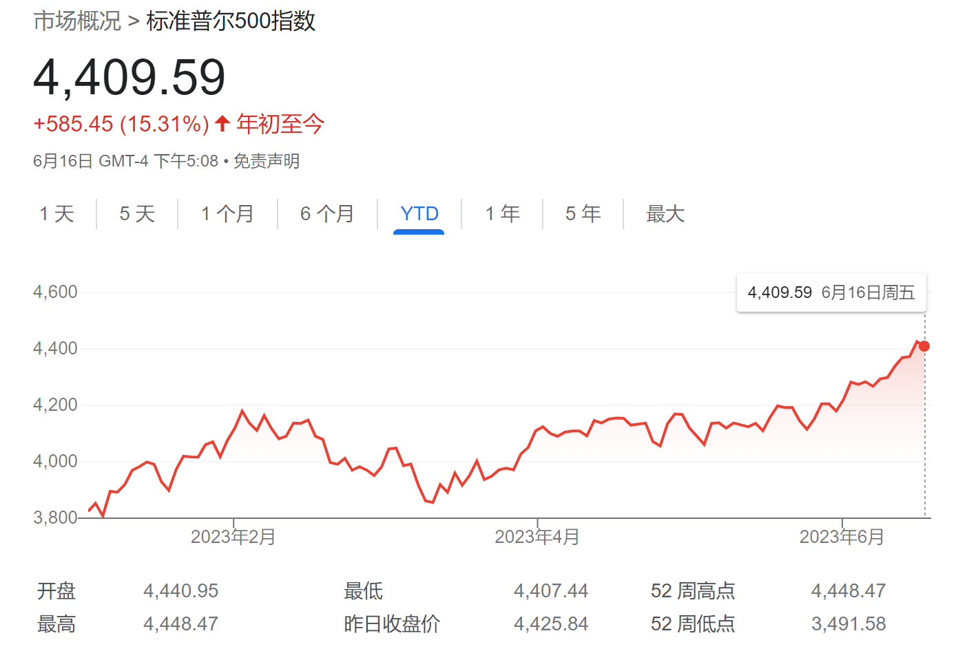 美股牛市会持续下去吗？华尔街5位大佬这么看……