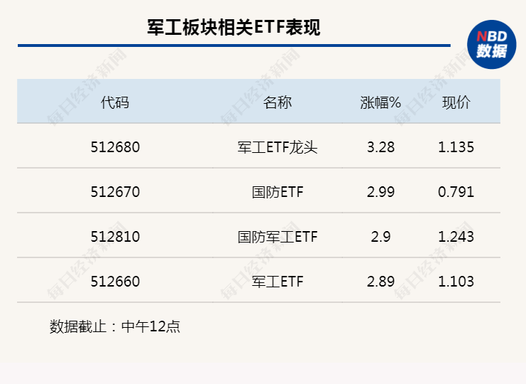 行业风向标丨情绪逐渐改观，军工央企资产运作投资机会或将至