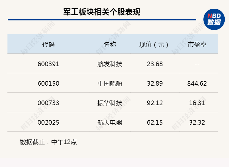 行业风向标丨情绪逐渐改观，军工央企资产运作投资机会或将至