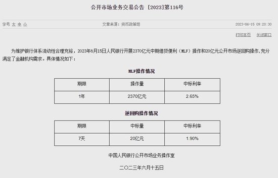 6月LPR“降息”10个基点！对房贷、A股有何影响？八大机构解读