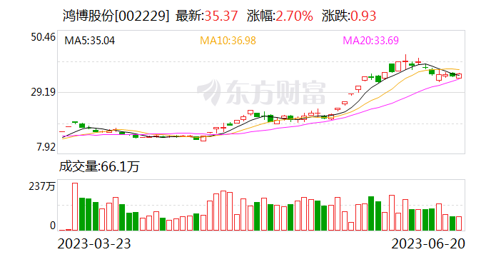 AI大牛股收关注函 深交所：不得蹭热点！官网已无英伟达标示