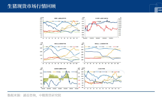 中粮期货：仔猪母猪价格双跌，生猪好转遥遥无期？