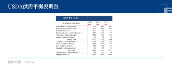 中粮期货：宏观利好，产区干旱，美豆走势强劲