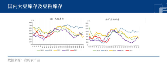 中粮期货：宏观利好，产区干旱，美豆走势强劲