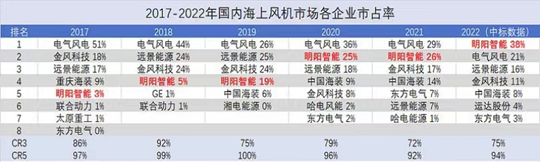 国内首座！明阳智能7.25兆瓦漂浮风机成功并网