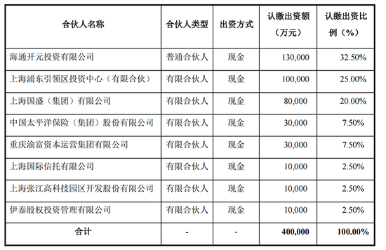 两家头部券商相继公告！什么信号？