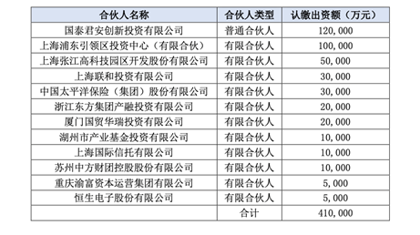 沪上两大头部券商同时出手，各自落地40亿产业引导母基金，投向战略新兴产业成为重要标签