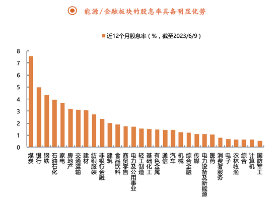 中特估行情下半年卷土重来？能源央国企有望开启新一轮价值重估，核心受益标的一览