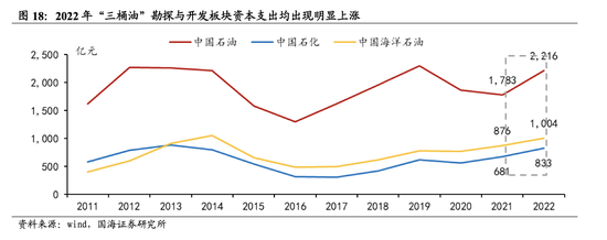 中特估行情下半年卷土重来？能源央国企有望开启新一轮价值重估，核心受益标的一览