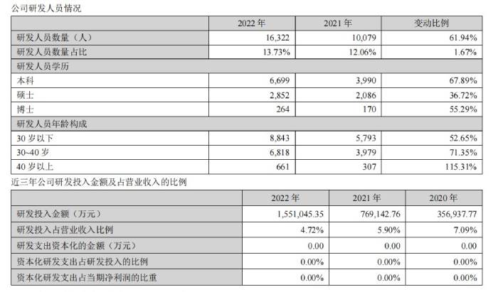 拿出6.26亿元！宁德时代：拟为员工提供无息借款买房，借款期限不超十年