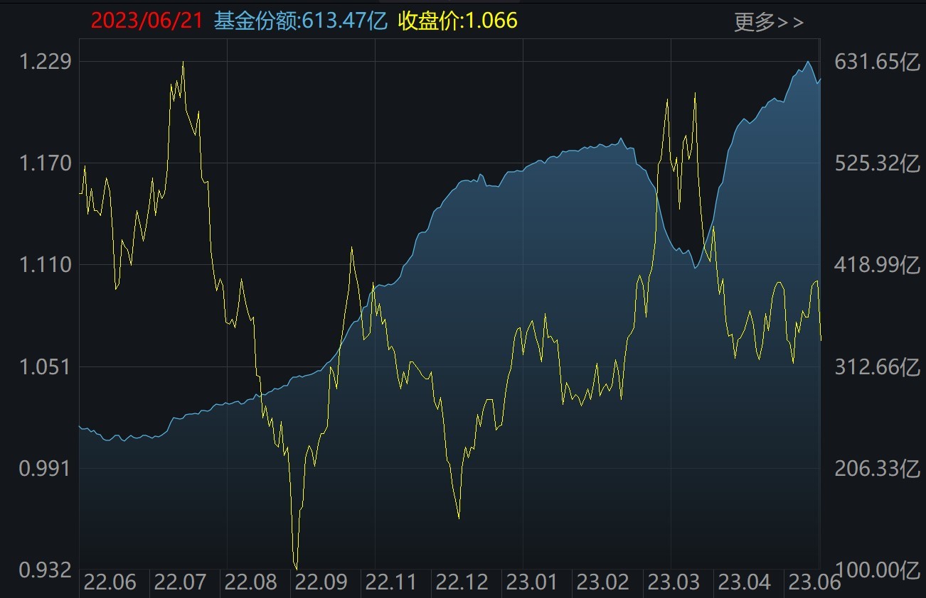 敢跌就敢买！节前沪指跌破3200，但这些板块却被主力逆势狂买，而火爆的5G竟在被持续高抛