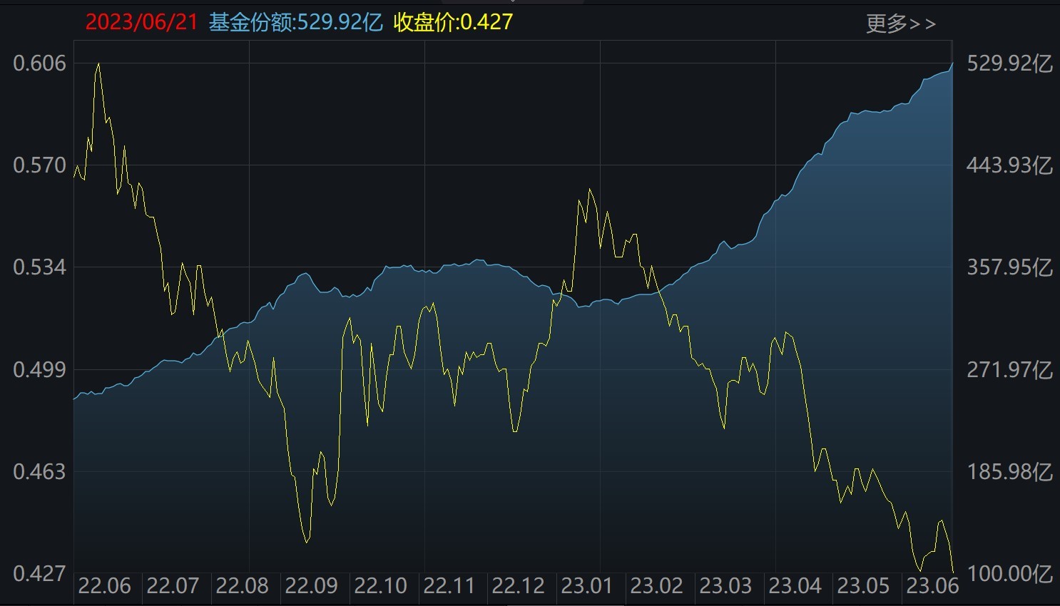 敢跌就敢买！节前沪指跌破3200，但这些板块却被主力逆势狂买，而火爆的5G竟在被持续高抛