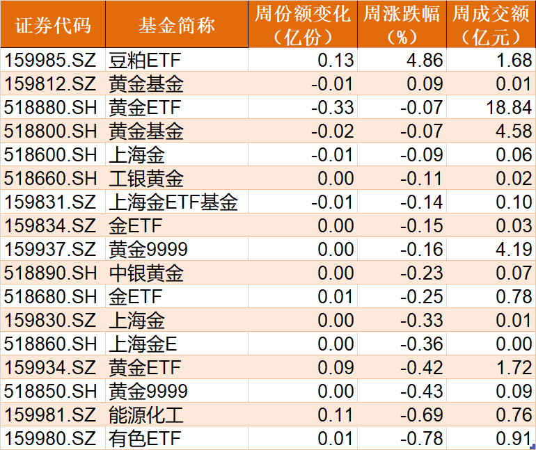 敢跌就敢买！节前沪指跌破3200，但这些板块却被主力逆势狂买，而火爆的5G竟在被持续高抛