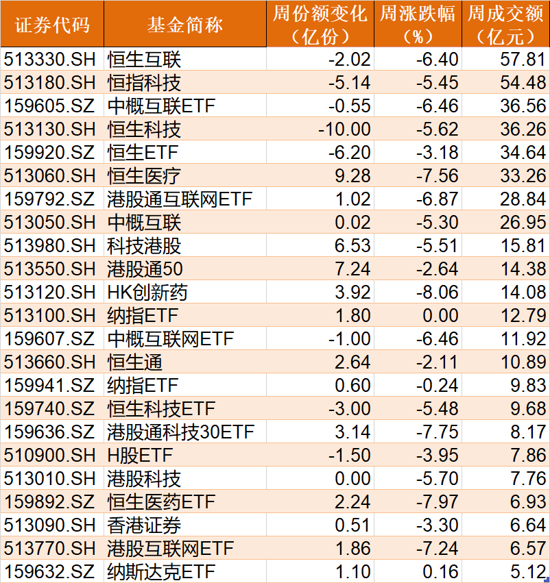 敢跌就敢买！节前沪指跌破3200，但这些板块却被主力逆势狂买，而火爆的5G竟在被持续高抛