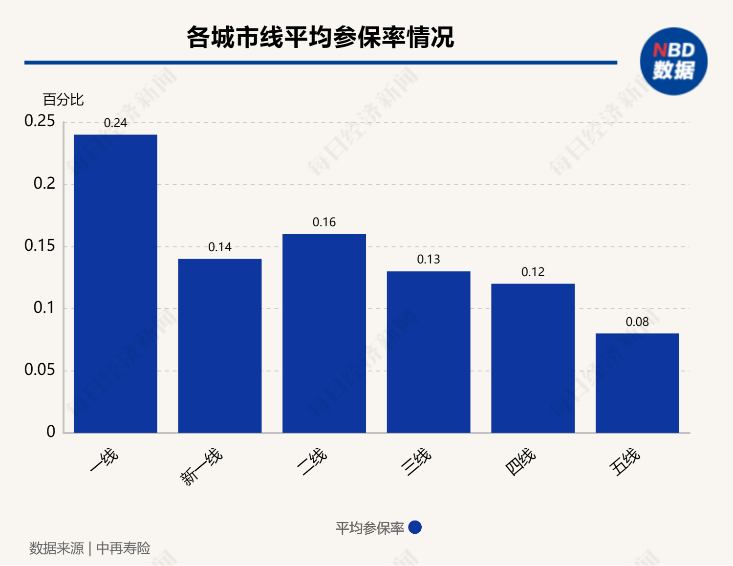 超七成惠民保产品续保时降低免赔额  业内：可提高产品的参保率和获赔率