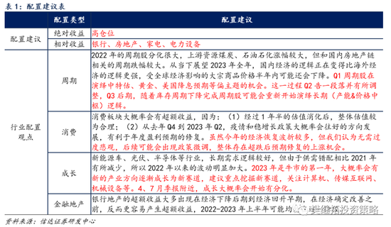 信达策略 | 股市很难连跌两年