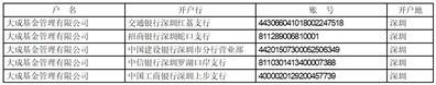 大成纳斯达克100交易型开放式指数证券投资基金（QDII）基金份额发售公告