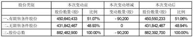 合肥美亚光电技术股份有限公司关于2021年限制性股票激励计划部分限制性股票回购注销完成的公告