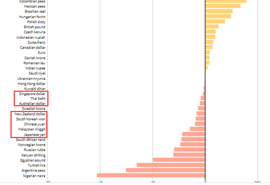 除了人民币，东亚货币也都在大跌：亚洲货币保卫战的号角又吹响了？