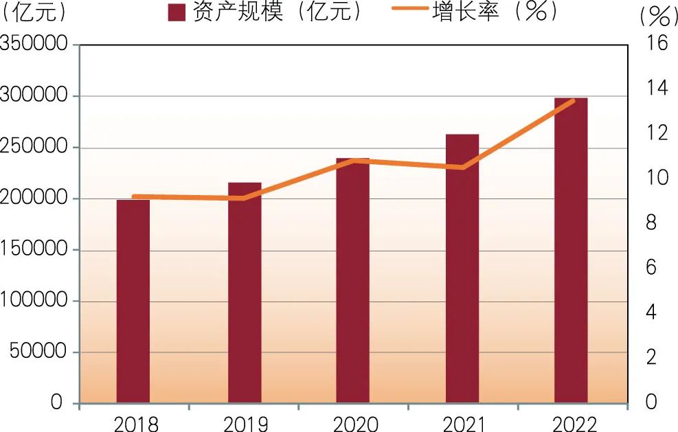 2022年上市城市商业银行年报分析