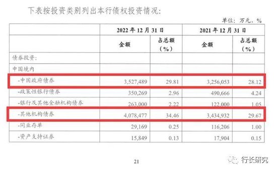 桂林银行：高管人均薪酬是普通员工6倍多，债权投资减值准备超27亿