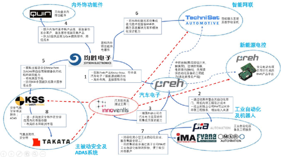 全球汽车供应链厂商百强榜发布！中国造车杀出重围