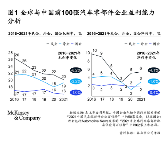 全球汽车供应链厂商百强榜发布！中国造车杀出重围