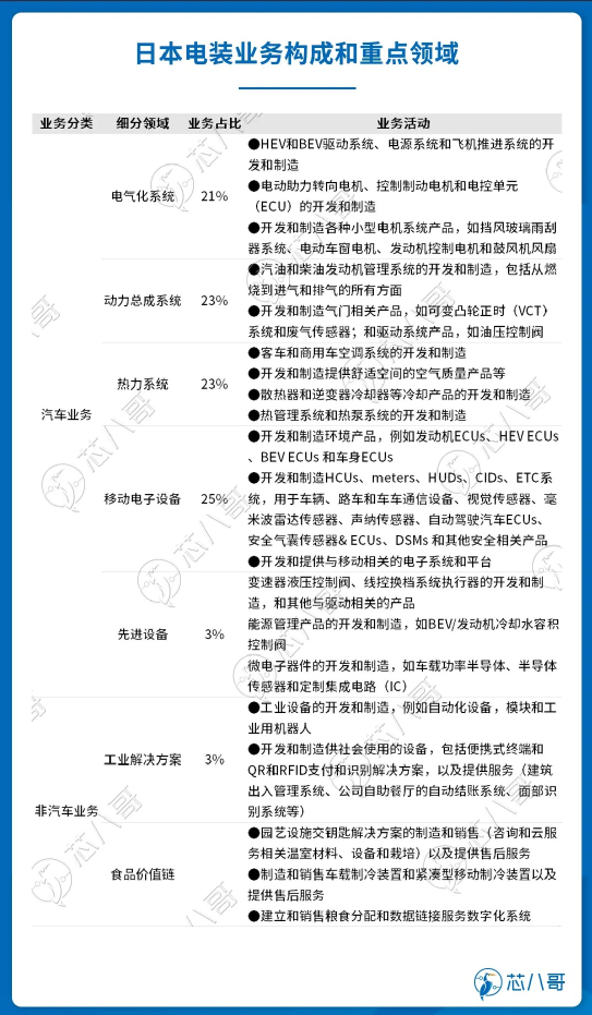 全球汽车供应链厂商百强榜发布！中国造车杀出重围