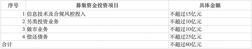 又有新动作！这家券商变更大股东、更换掌门人后 启动上市以来最大规模再融资