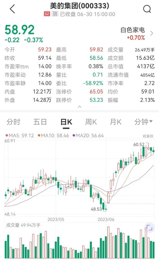 环比大增逾25%！机构大手笔买入这家千亿龙头