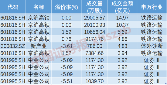 环比大增逾25%！机构大手笔买入这家千亿龙头