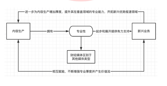 首份市场化机构财经媒体研究报告发布，后真相时代如何继续做负责任的守望者？