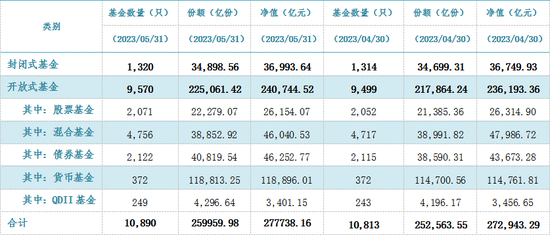 27.77万亿，新高！龙虎榜，洗牌！