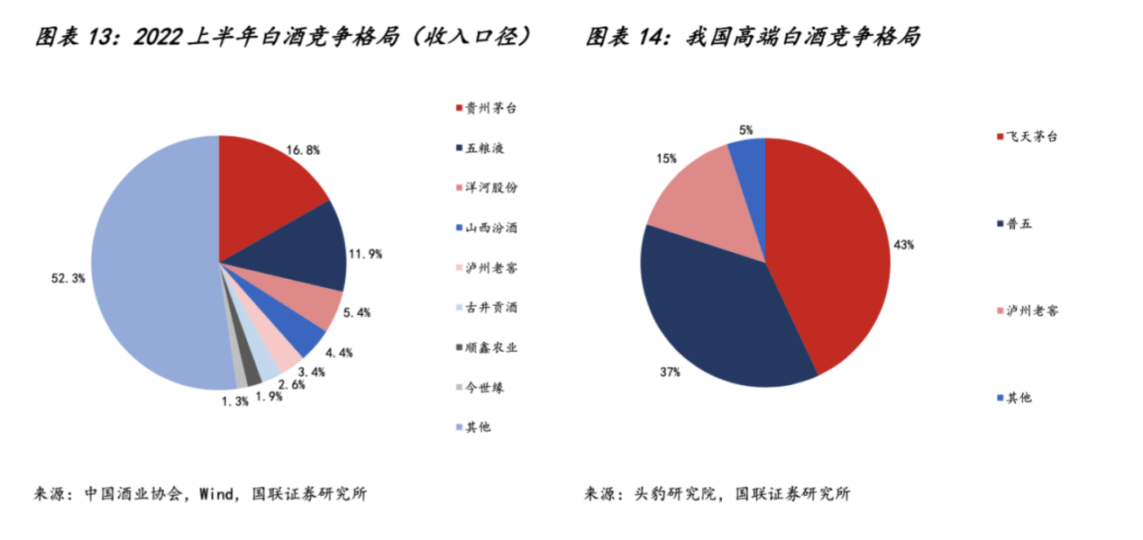 名酒陷价格倒挂旋涡：第八代五粮液线上平台最低卖到859元，古20终端市场最低售价较零售价接近腰斩