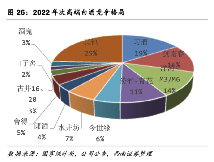 业内人士：茅台开瓶率最低，如果价格涨不动甚至“供过于求”，有可能出现库存反噬风险