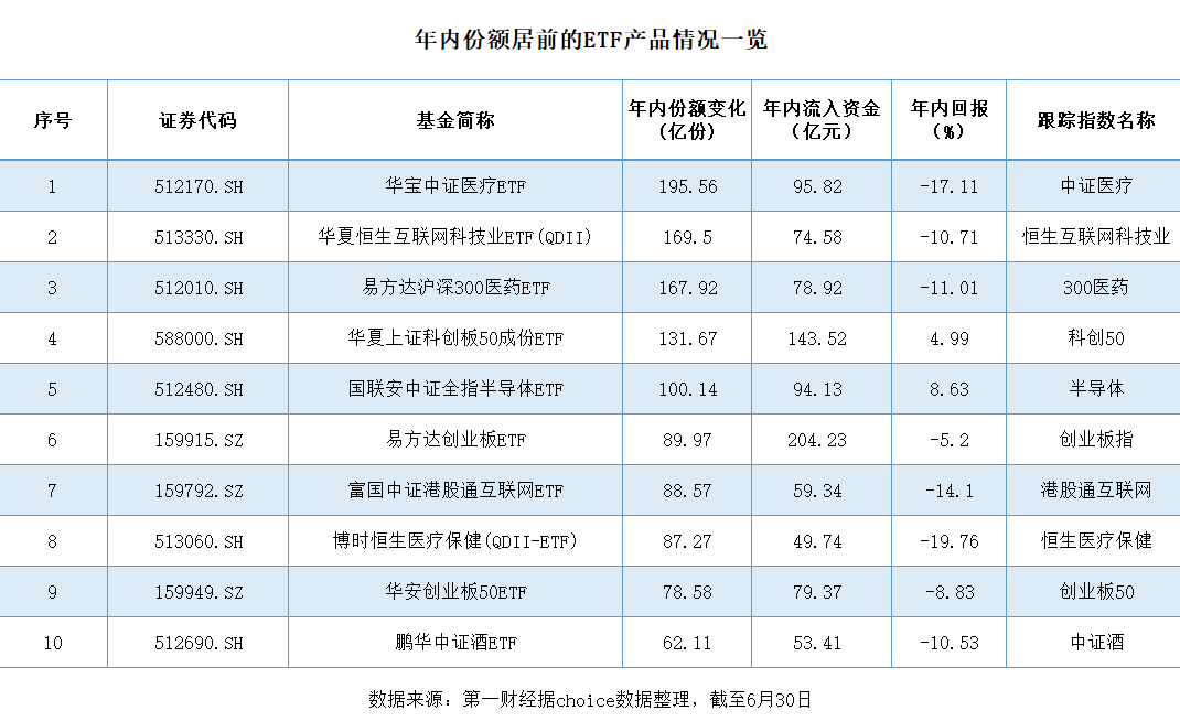 ETF“半程赛”业绩领跑，上半年1800亿资金“反向”扫货