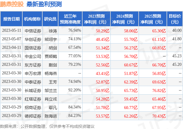 鹏鼎控股：有知名机构盈峰资本参与的多家机构于6月27日调研我司