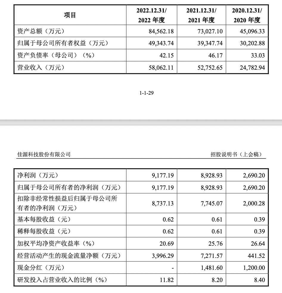 佳源科技7月7日深交所首发上会，近八成收入来自国家电网